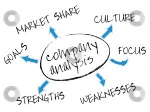 Company analysis chart