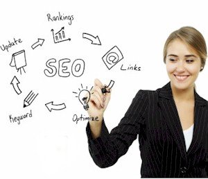 marketing your site if Search Engines didnt exist
